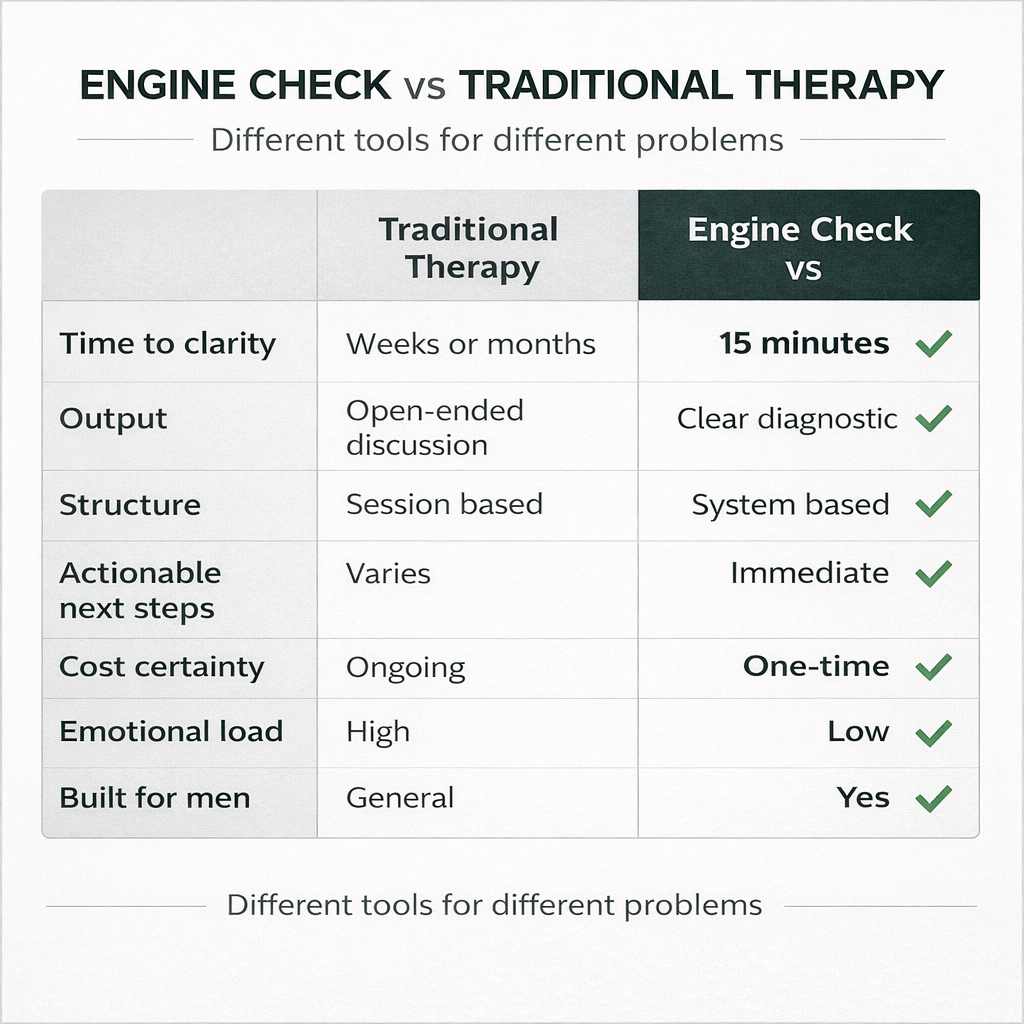 Engine Check™
