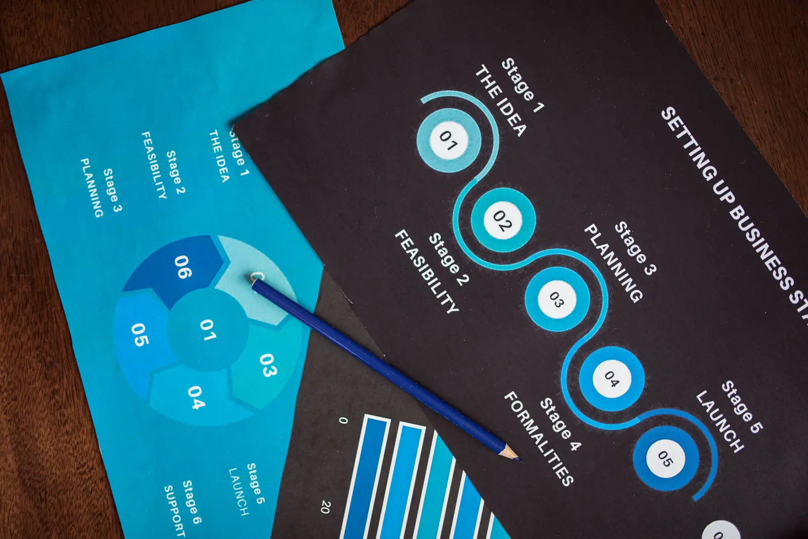 A business growth and planning stages chart, from idea to launch