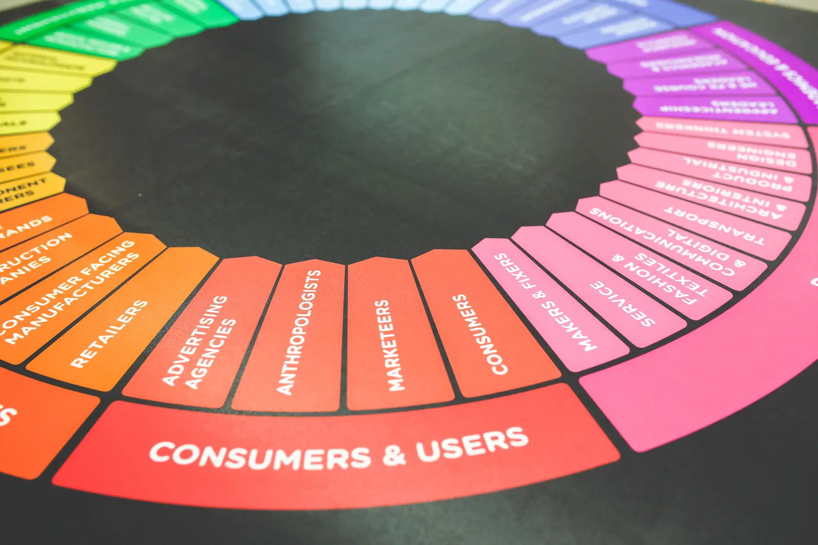 A close-up of a marketing audience and stakeholder wheel chart